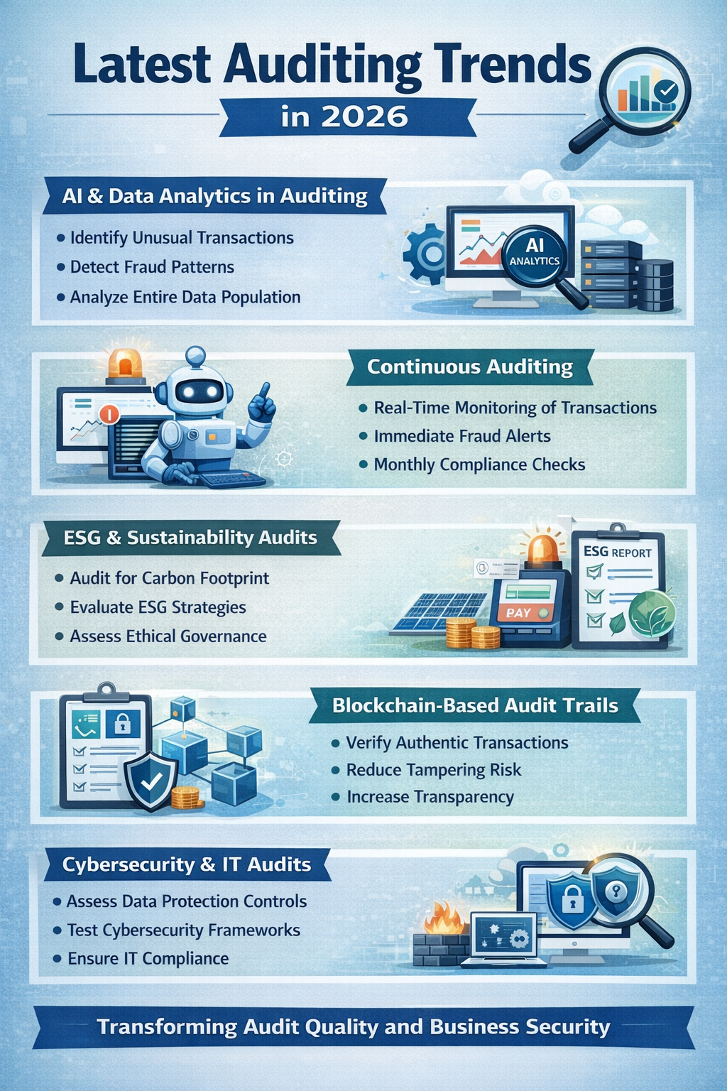 2026 Auditing Trends Infographic