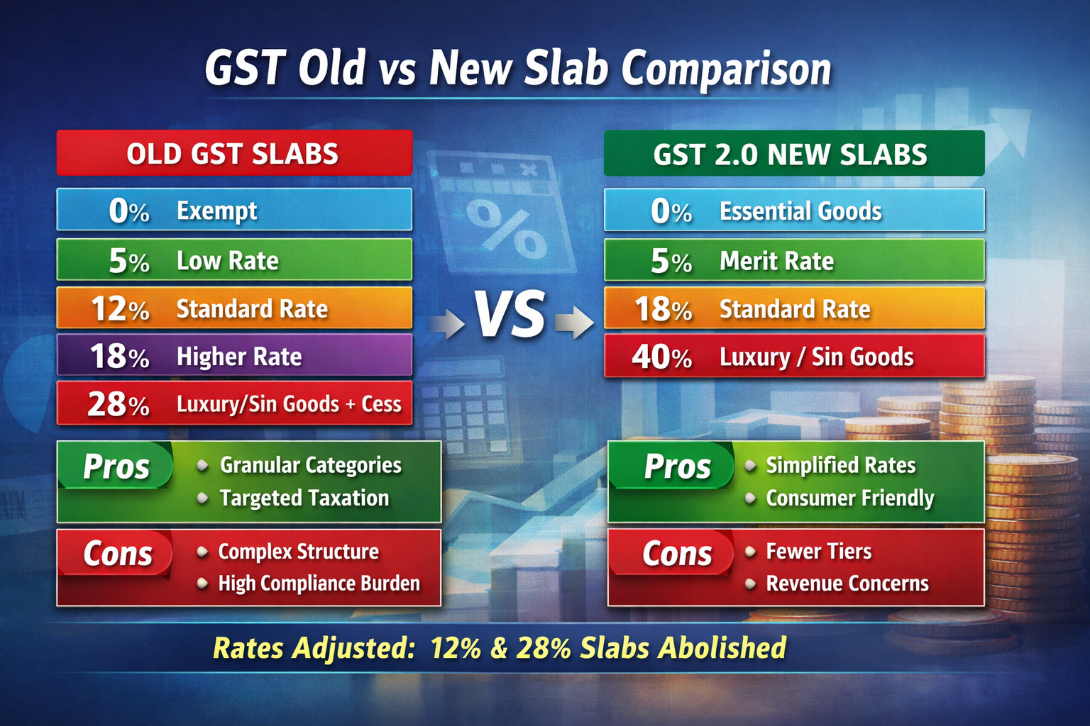 GST Old vs New Slab Comparison